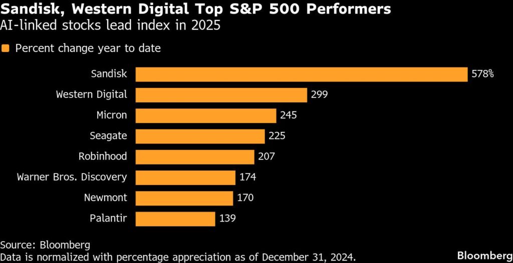 AI Trade’s Next Leg Is All About Tech’s ‘Pick-and-Shovel’ Stocks