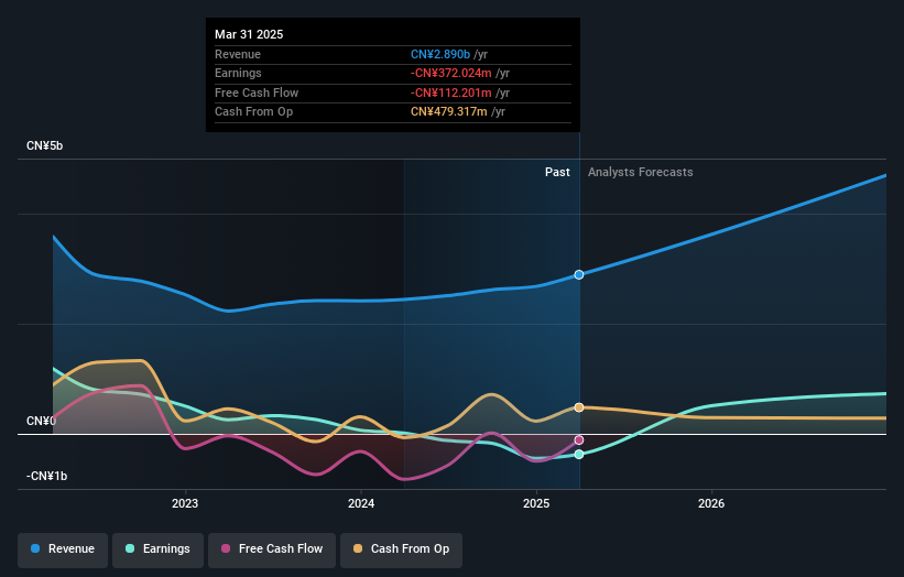 3 Global Growth Companies With Insider Ownership Up To 31%
