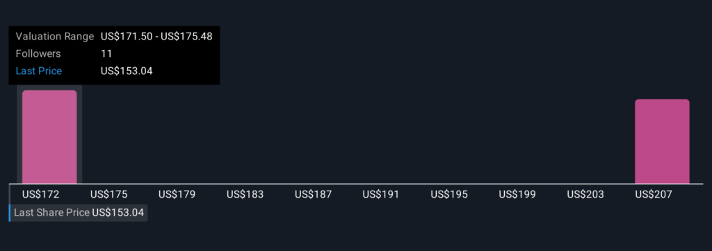 How Enrollment Momentum And Online Nursing Expansion At Adtalem Global Education (ATGE) Has Changed Its Investment Story