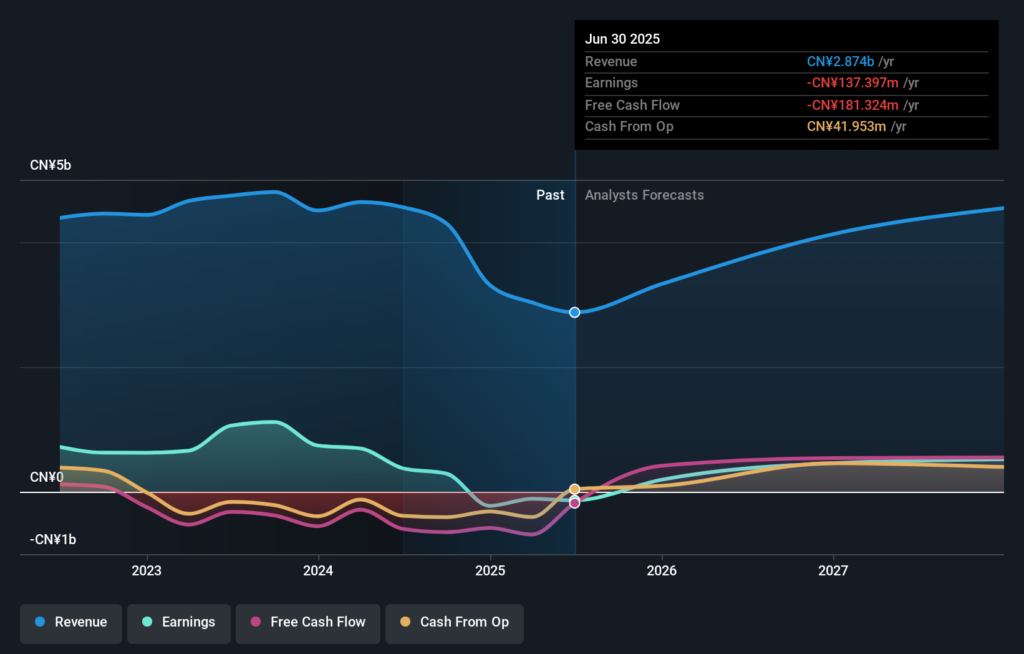 High Growth Tech Stocks To Watch In Asia December 2025