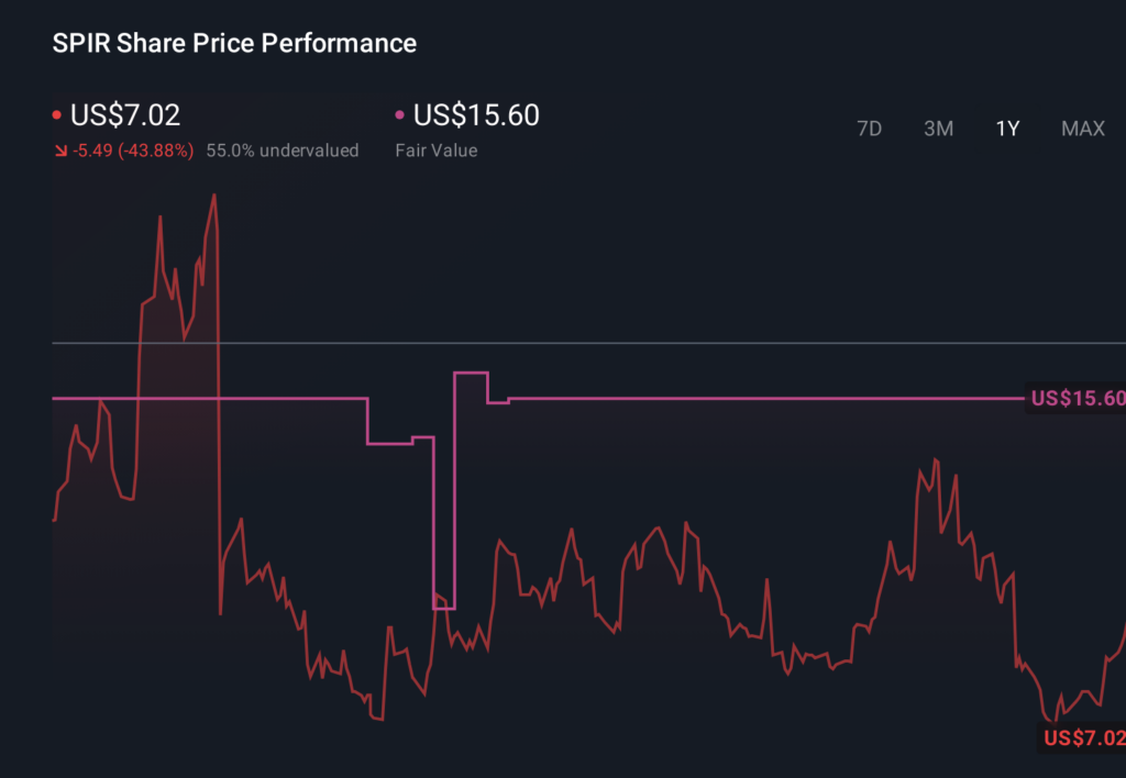 Why The Narrative Around Spire Global Is Shifting After Analyst Revisions And New Guidance