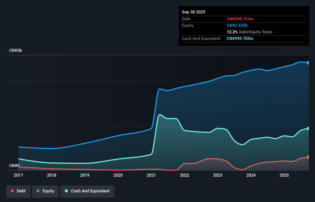 Exploring Undiscovered Gems in Asia This December 2025