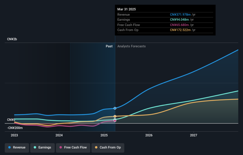 Exploring Guangdong Naruida Technology And 2 Promising Small Caps In Asia