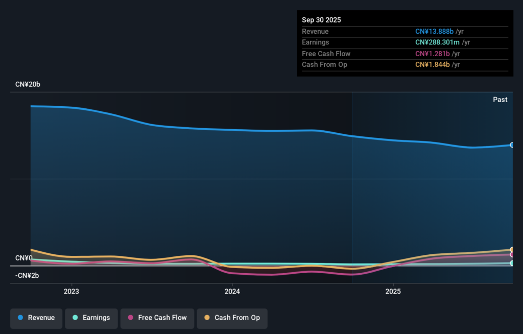 Undiscovered Gems in Asia Top Stock Picks for January 2026