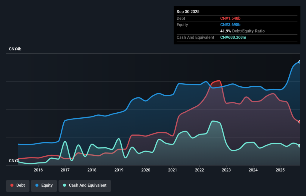 Undiscovered Gems in Global Markets To Explore This January 2026