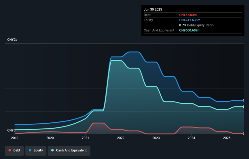 Global Penny Stocks: 3 Hidden Gems With Market Caps Under US$2B