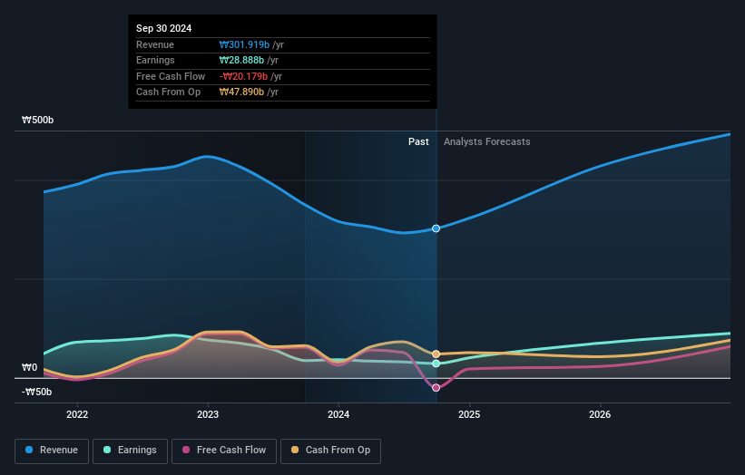 Global Growth Stocks With Strong Insider Ownership