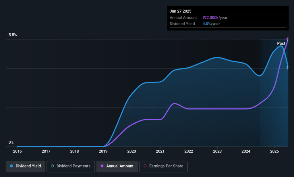 Global Dividend Stocks To Enhance Your Portfolio