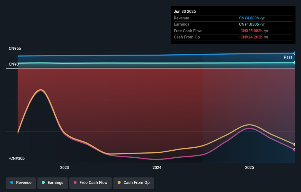 Undiscovered Gems in Global Markets for February 2026