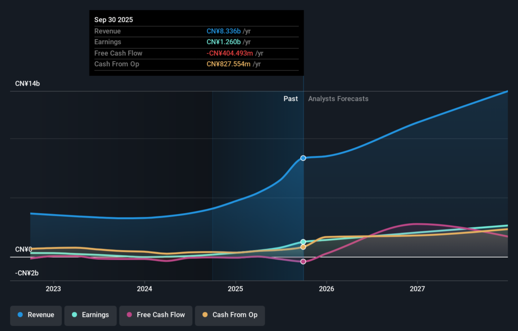 High Growth Tech Stocks In Asia To Watch This March 2026