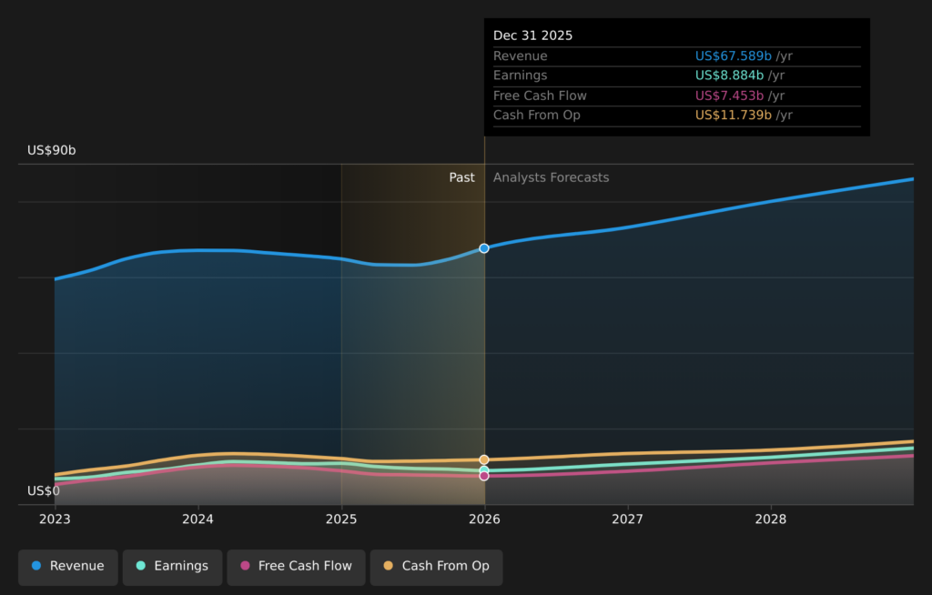 Caterpillar’s CONEXPO Tech Push Meets Pricy But Momentum Backed Shares