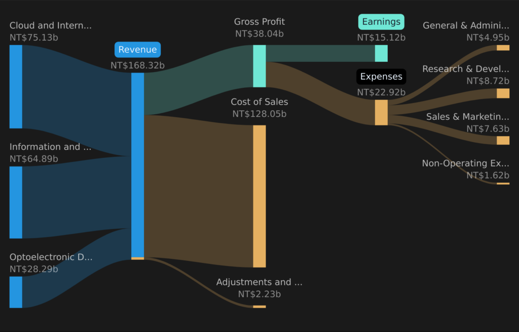 High Growth Tech Stocks In Asia To Watch April 2026