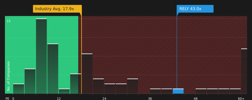 Taking Stock Of Remitly Global (RELY) Valuation After Recent Share Price Momentum