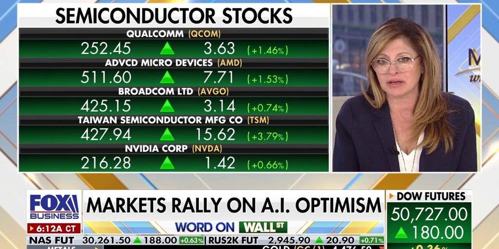 AI optimism sends markets into rally mode as tech surges and oil prices fall on Iran peace hopes
