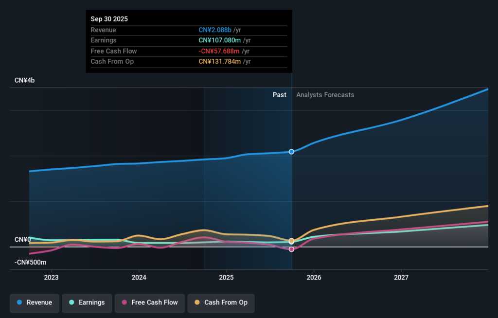 Global Growth Companies With High Insider Ownership June 2026