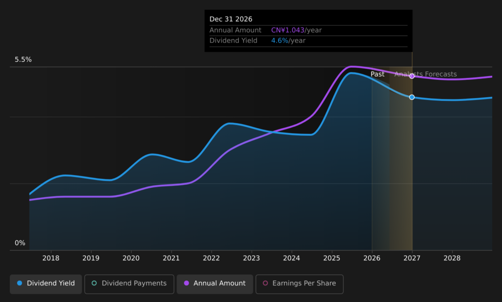 Global Dividend Stocks To Boost Your Portfolio