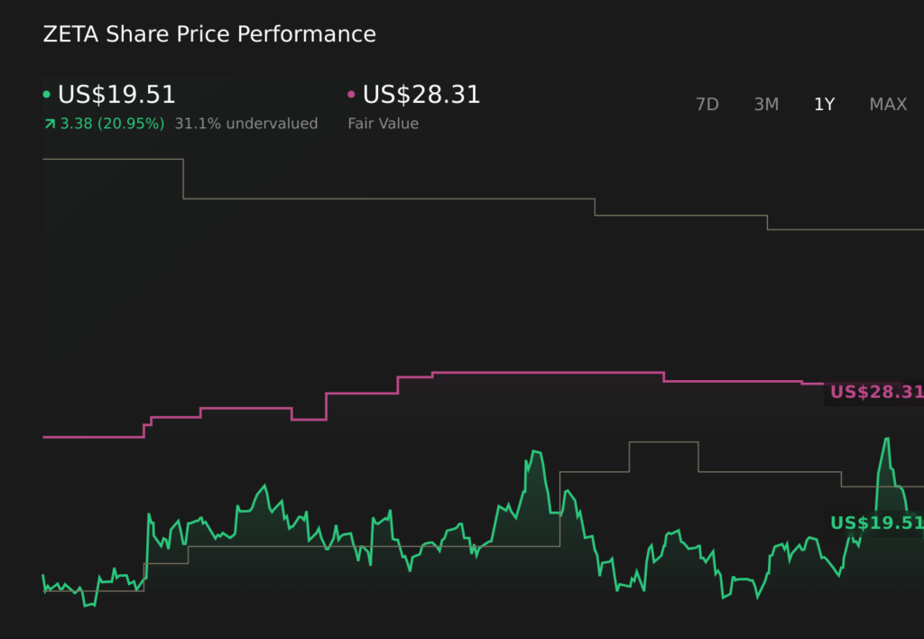 Zeta Global (ZETA) Stock Faces Mixed Analyst Target Changes After Platform Reframing
