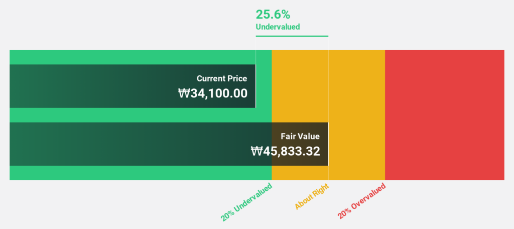 Global Market Highlights 3 Stocks Trading At Estimated Discount
