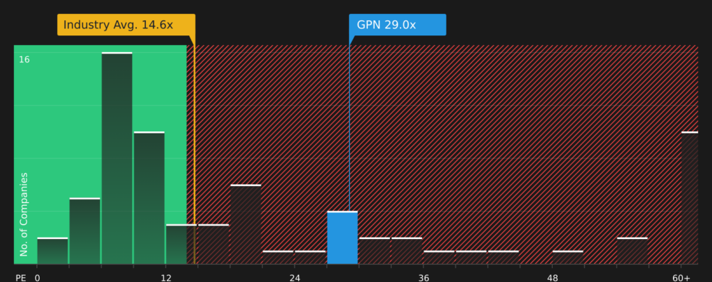 Global Payments (GPN) Stock Could Be 37.6% Undervalued as Its Merchant Pivot Draws Focus