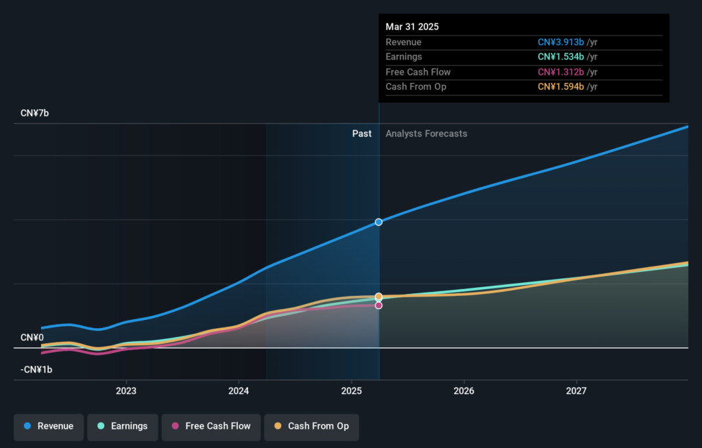 Undiscovered Gems In Global Markets June 2026