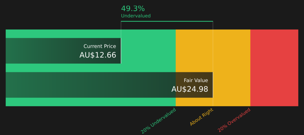 Insider Buying Highlights 3 Top Undervalued Small Caps In Global Market