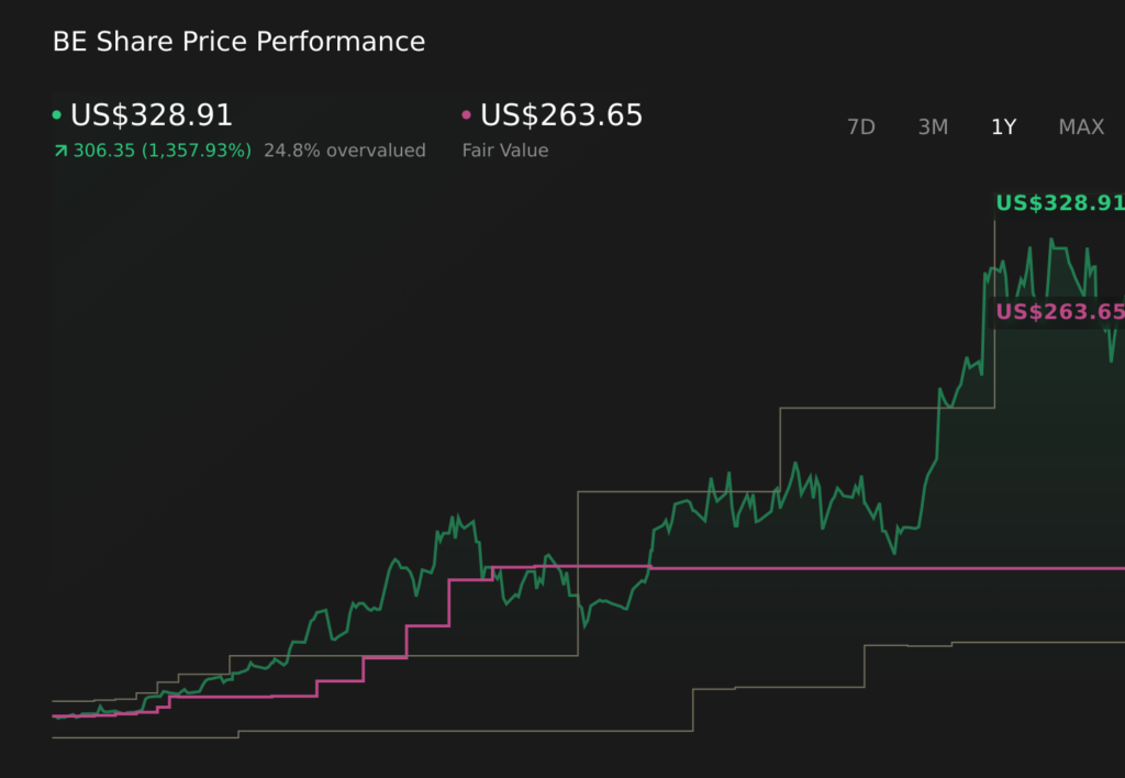 US Stock Market Today: S&P 500 Futures Dip As Global Rate Pressures Persist