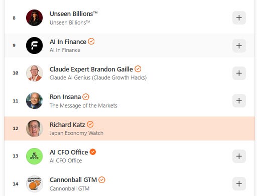 Thanks For Making Me 12th Highest on Substack’s List Of “Rising” Business- and Economics-Related Newsletters