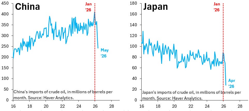 China did NOT cap global oil prices