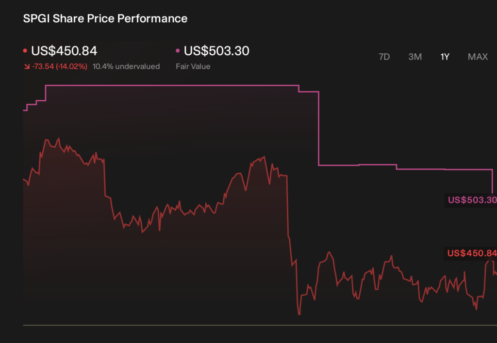 S&P Global (SPGI) Launches ETF Intelligence As LNG Study Points To Export Shift