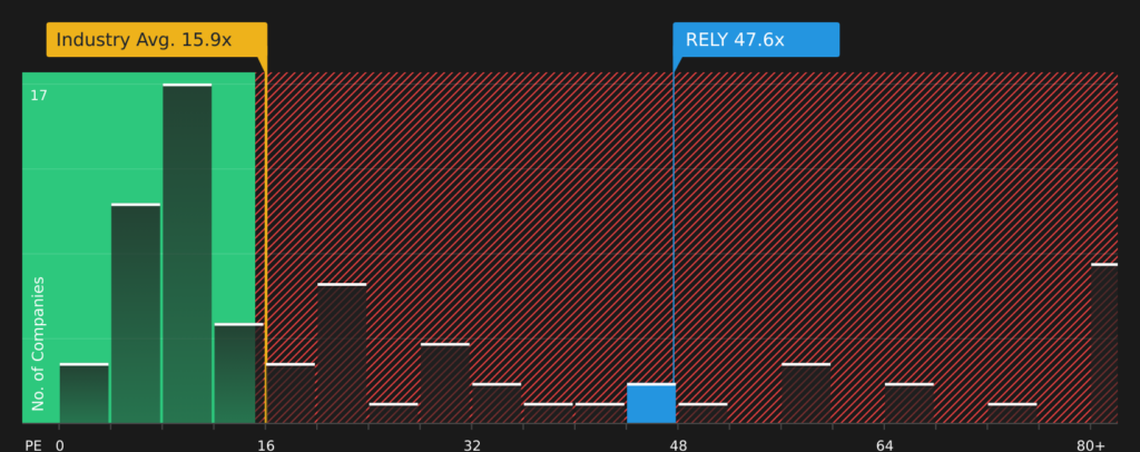 Remitly Global (RELY) Gains Fresh Attention, Is The Stock Already Expensive?