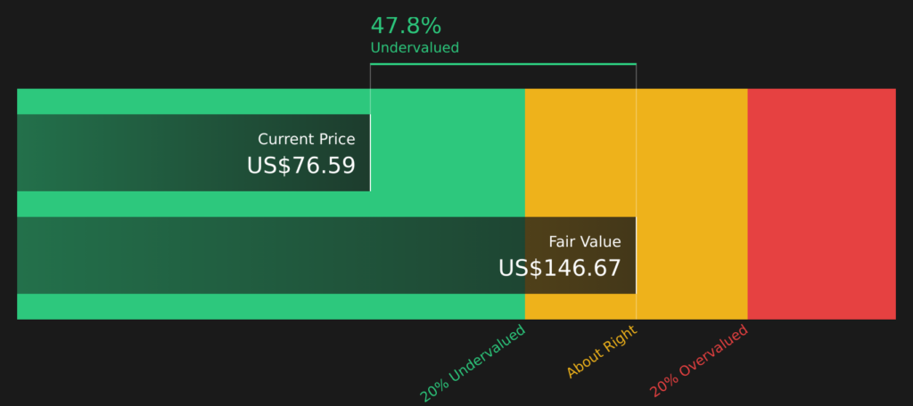 Travel + Leisure (TNL) Stock Still Looks Like A Bargain On Cash Flow And Earnings
