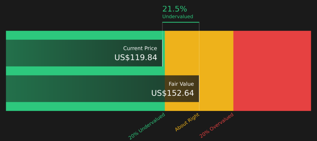 Apollo Global Management (APO) Leaves Russell Growth Indexes, Is It Still Undervalued?