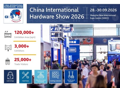 Asia’s Leading Hardware Sourcing Fair CIHS 2026 Set to Connect Global Markets in Shanghai