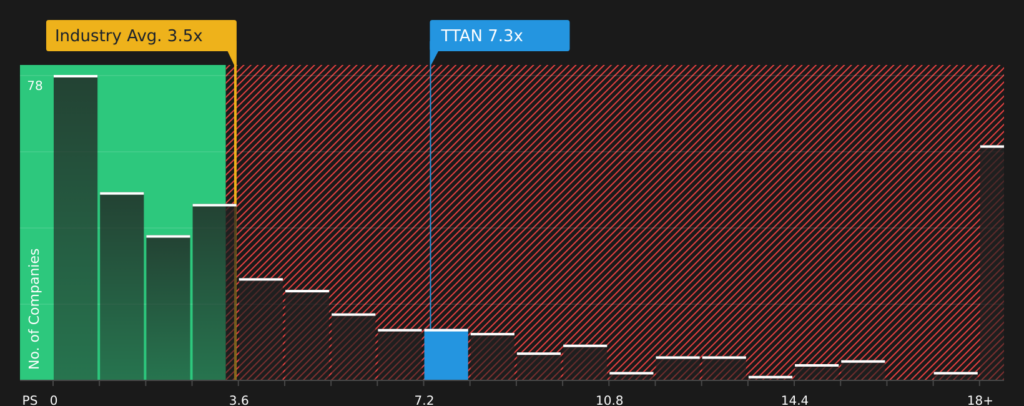 ServiceTitan (TTAN) Wins TrussPoint Business, Is The Stock Still Below Fair Value?