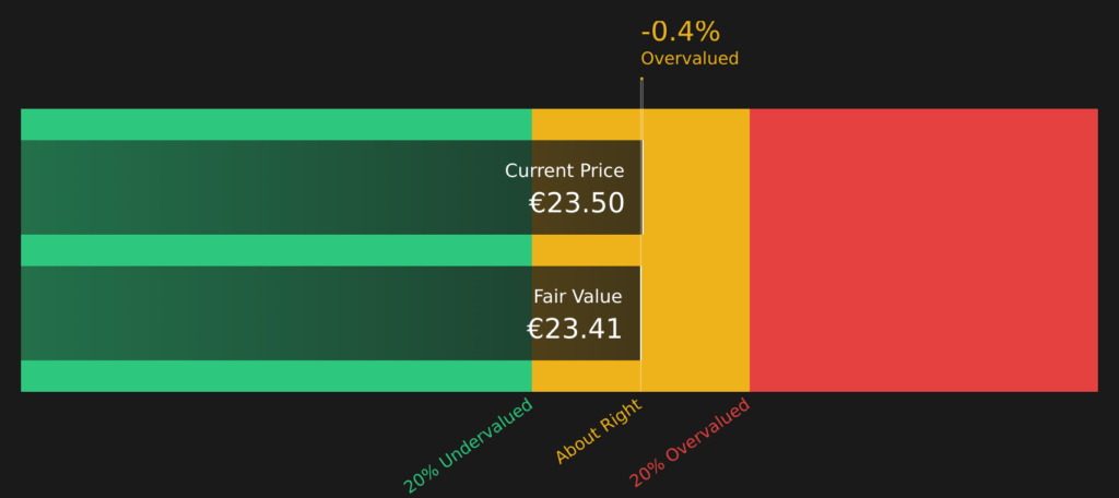 Covivio Hotels (ENXTPA:COVH) Looks Fully Valued On Southern Europe Expansion Push