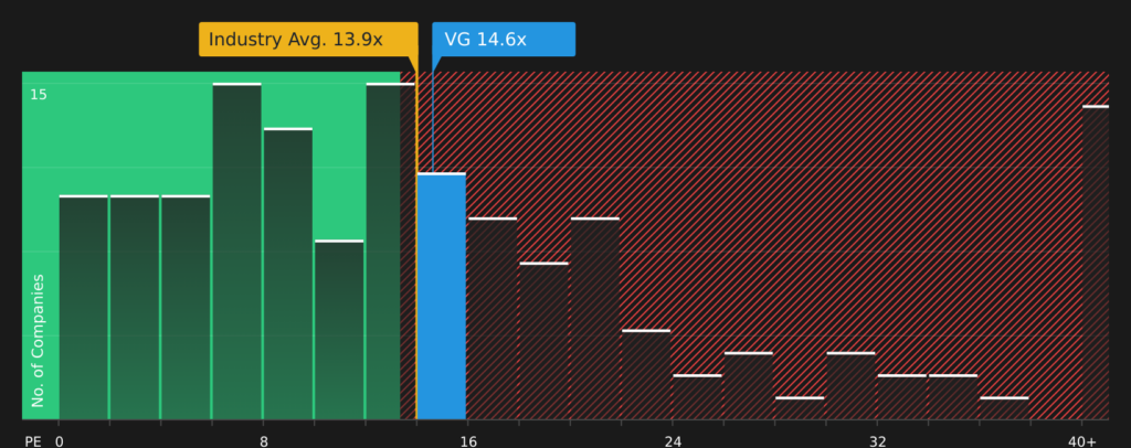 Is Venture Global (VG) Cheap As Legal Scrutiny Meets Its LNG Growth Story?