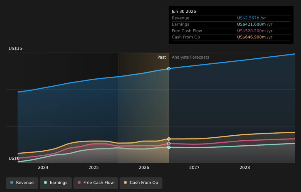 Morningstar (MORN) Rebrands CRSP Indexes As It Expands Its Global Benchmarks Business