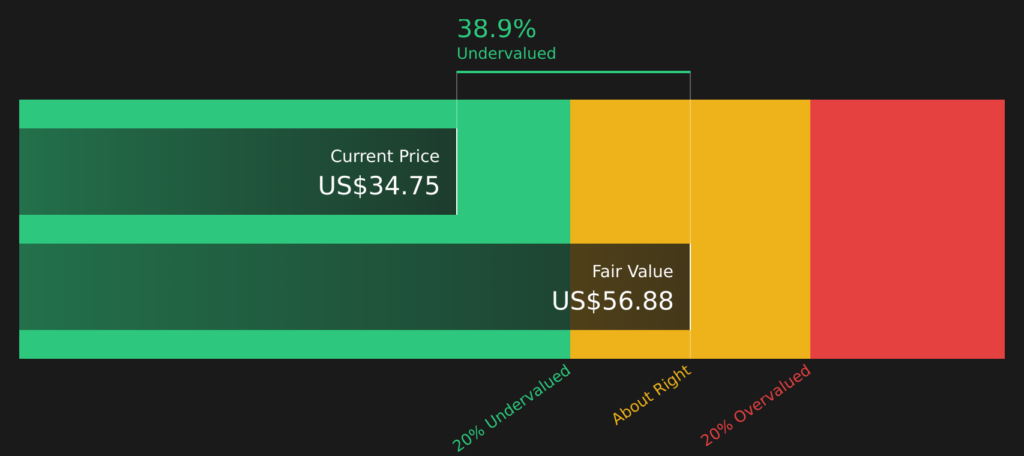 Atour Lifestyle Holdings (ATAT) Stock Trades Below Fair Value After A 91% Run
