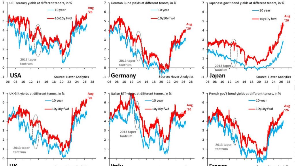 Where is the Global Debt Crisis Most Acute?