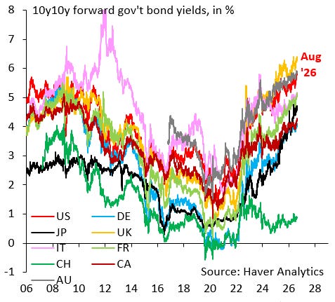 Global Bond Markets Catch on Fire