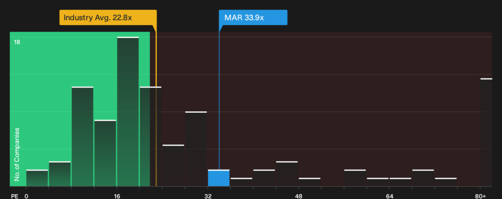 Marriott International (MAR) Tests Its Tech Push After LG Deal Puts Valuation In Focus
