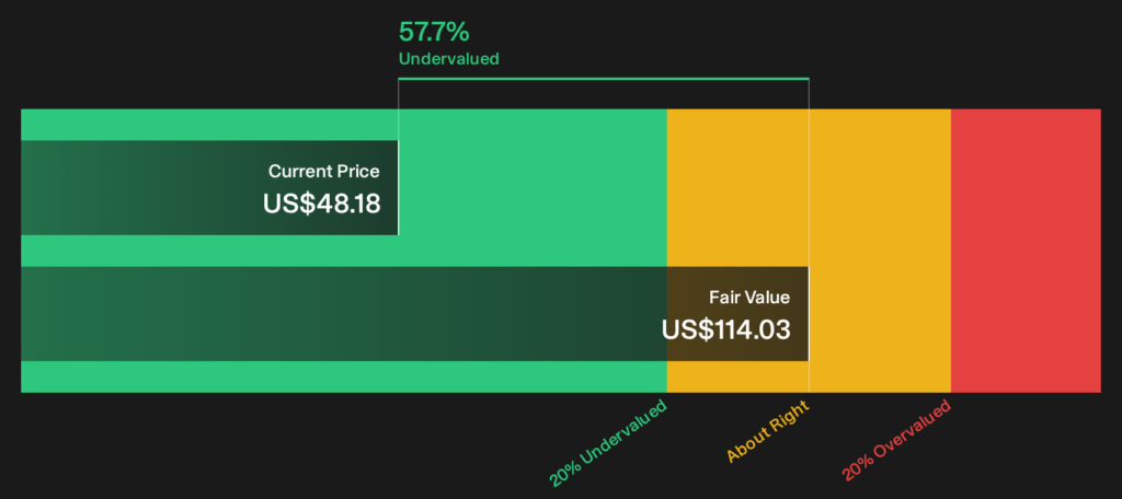 Global Partners (GLP) Could Be 58% Undervalued On Its Cash Flow View