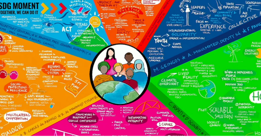 UNGA81: UN Convened the SDGs Moment, Reinvigorating Global Commitment