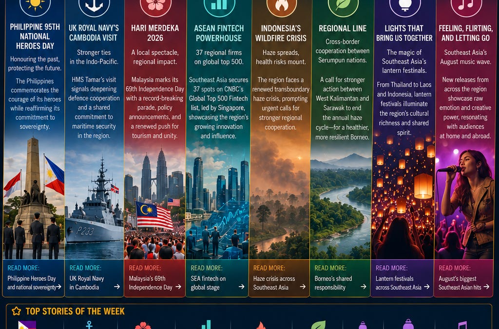 Southeast Asia Weekly News Roundup