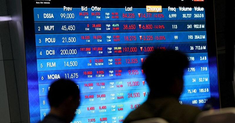 Indonesia faces rare MSCI exclusion that could cut it off from global capital