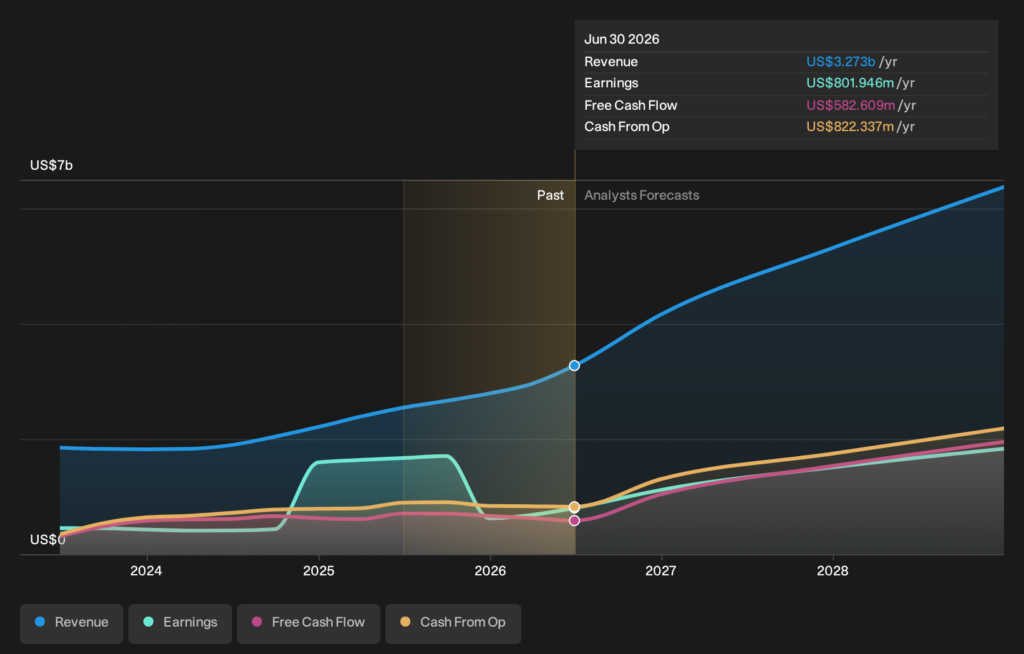 3 AI Infrastructure Stocks Retail Investors Are Watching In US Tech