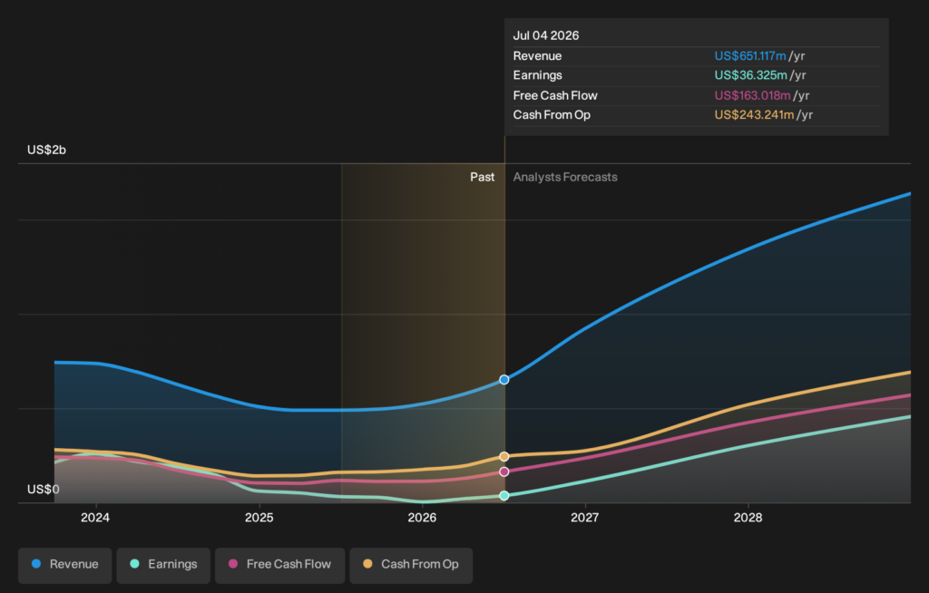 3 Investment Grade Bond Ideas Riding Big Tech AI Capex Plans